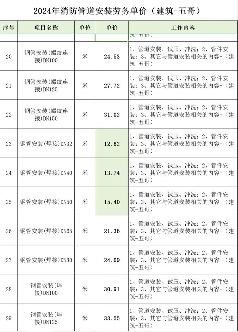 中国哪些高校的“管道工程技术”专业值得一看?