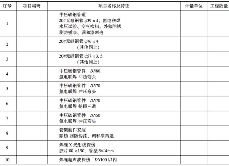 管道工程技术专业有哪些大学?今天我们就来聊聊这个话题。